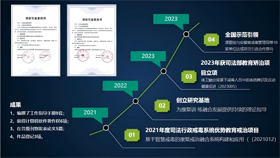 喜讯!云南戒毒系统首获省科学技术进步奖!(图6)