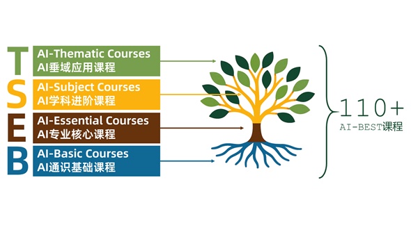解锁教育新范式！复旦大学这样用AI赋能教与学(图5)