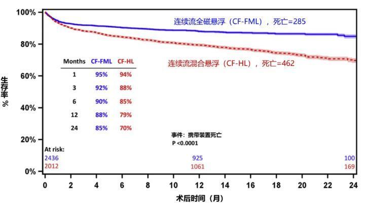 拆解同心医疗：器械出海的终极路标 人工心脏赛道的“百济时刻”(图1)