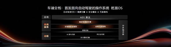 华为乾崑技术大会：ADS5与HarmonySpace6首发亮相(图3)