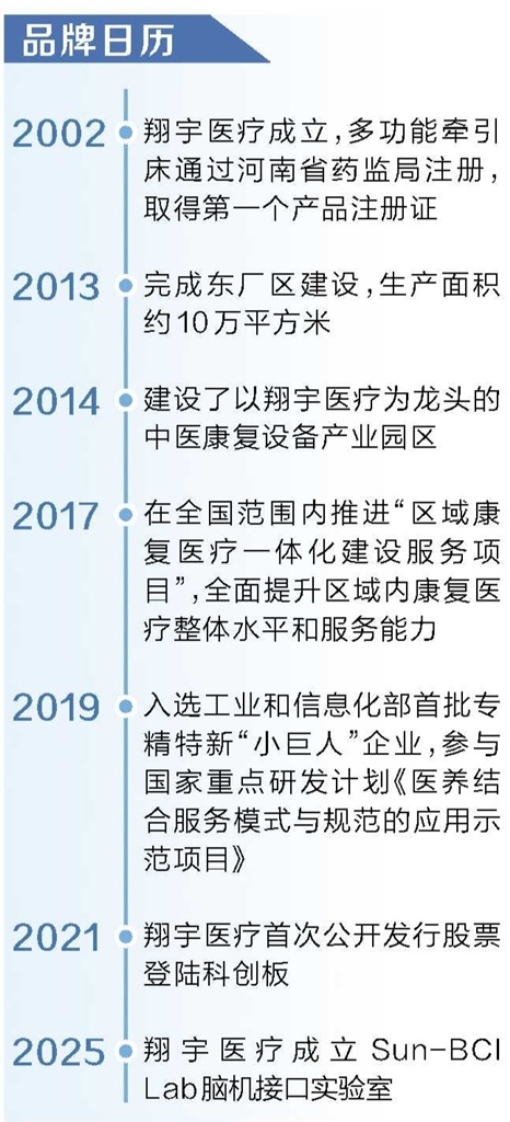 河南超有品 第十个“中国品牌日”丨翔宇医疗：让脑机接口照进康复现实(图1)