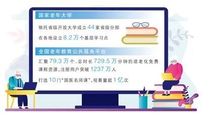 《人民日报》：国家老年大学已在各地设立82万个基层学习点(图2)