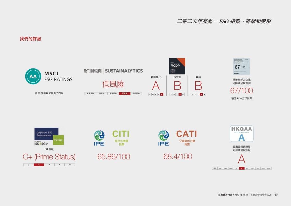 安踏集团2025年度ESG报告发布主品牌以超25种环保科技引领可持续创新(图1)