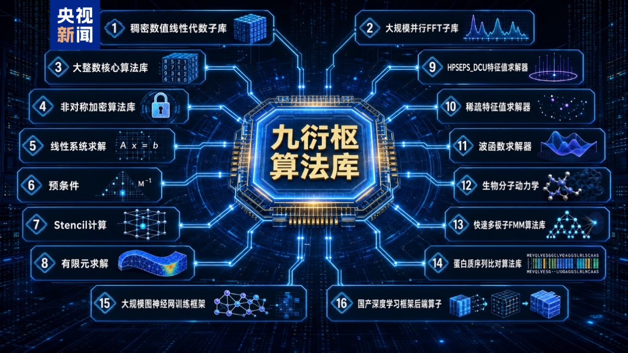 买球平台:破解代码迁移难题国产“异算方舟”全栈计算平台正式发布(图1)