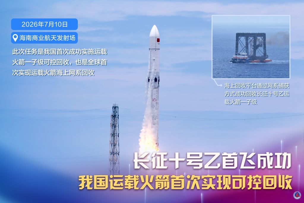 长征十号乙首飞成功！外媒热评中国航天“创造历史”(图1)