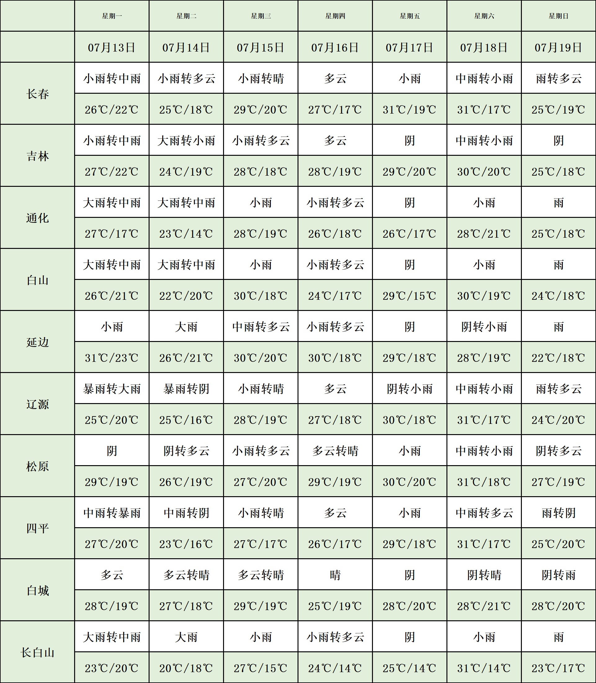 穿衣指数今天最新 202607131711282973.jpg