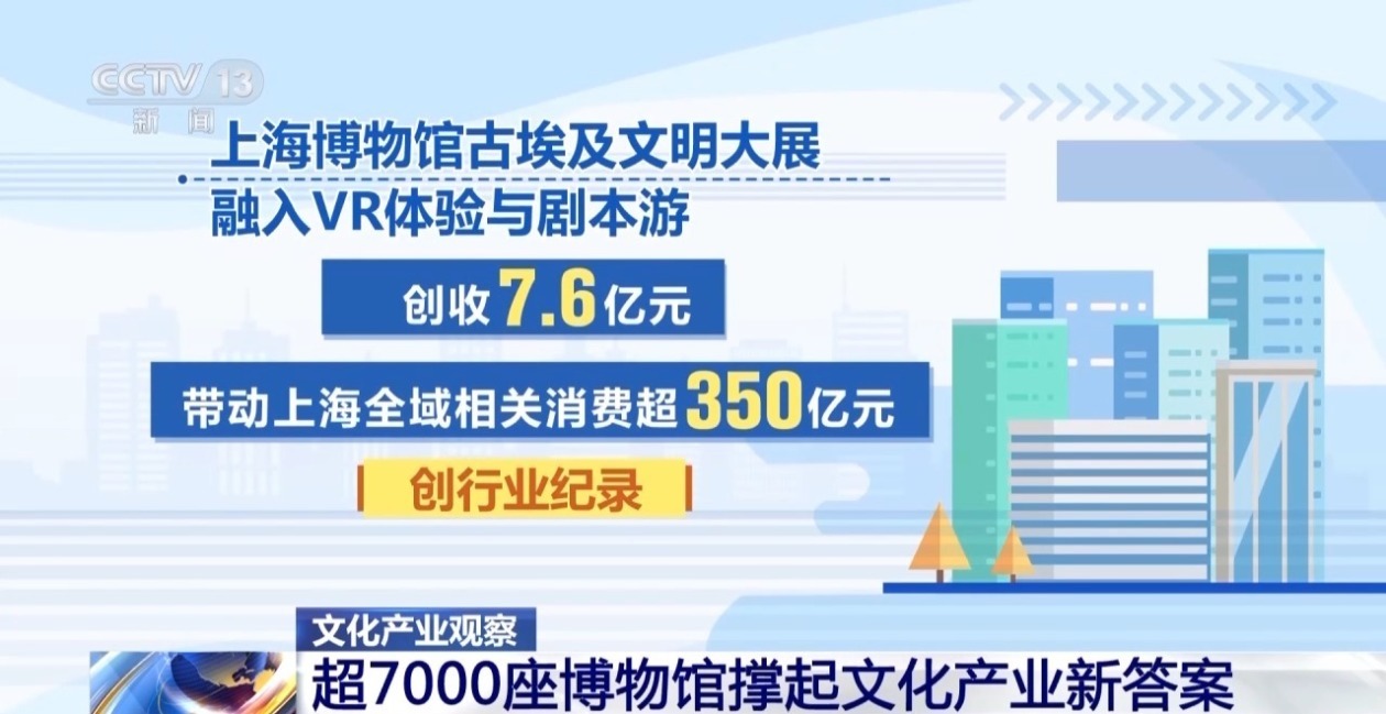 VR、实景AI加速落地解锁文化消费新体验(图11)