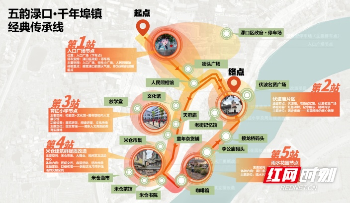 工业底色上绣出柔软时光城市更新进行时·株洲篇②(图1)