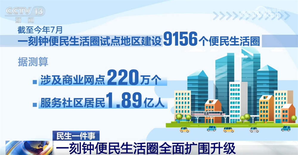民生一件事|“数”说一刻钟便民生活圈全面扩围升级切实提升幸福感(图1)