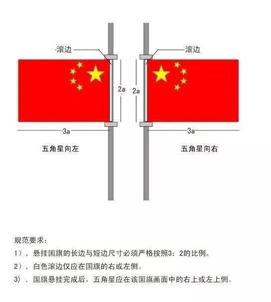 注意!西双版纳州红旗飘飘工程的规范实施办法(试行)来了