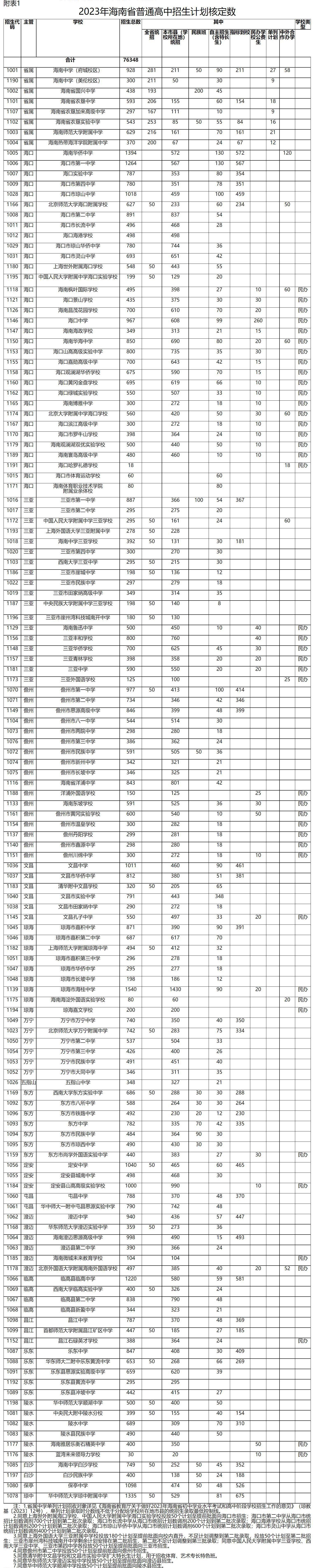 海南华侨中学厉害吗_海南华侨中学百度_海南华侨中学