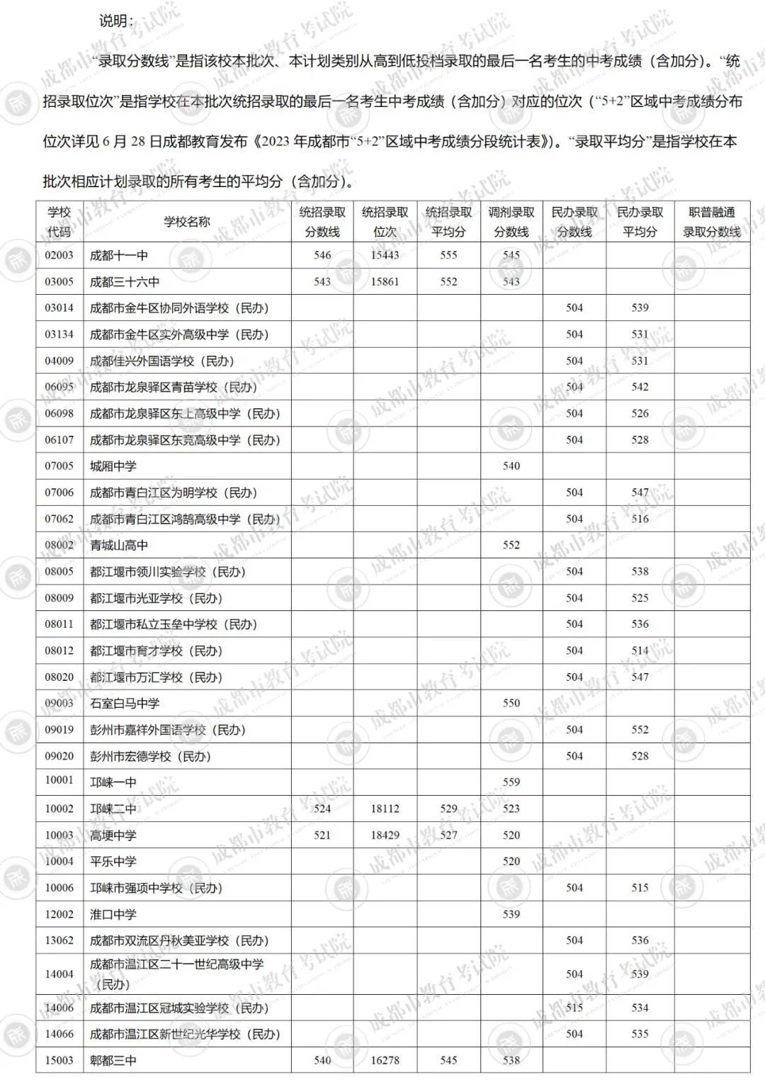 中考分数查询线学校怎么查_中考分数查询线学校排名_中考学校分数线查询