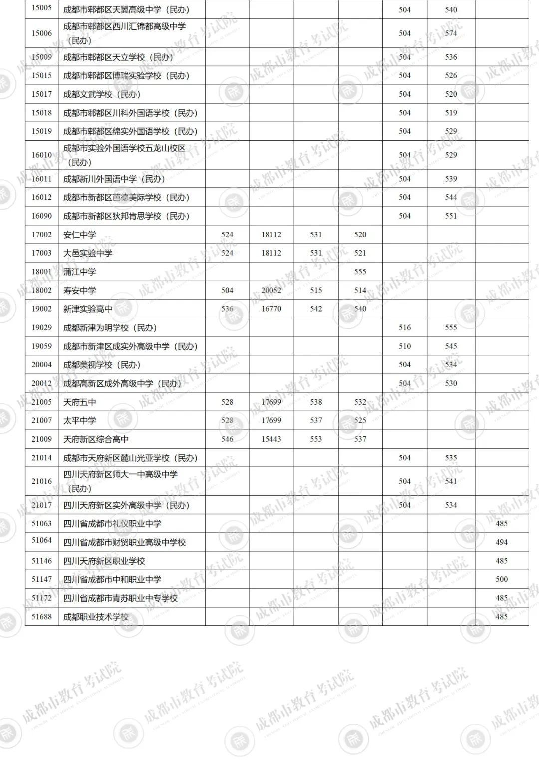 中考分数查询线学校排名_中考分数查询线学校怎么查_中考学校分数线查询