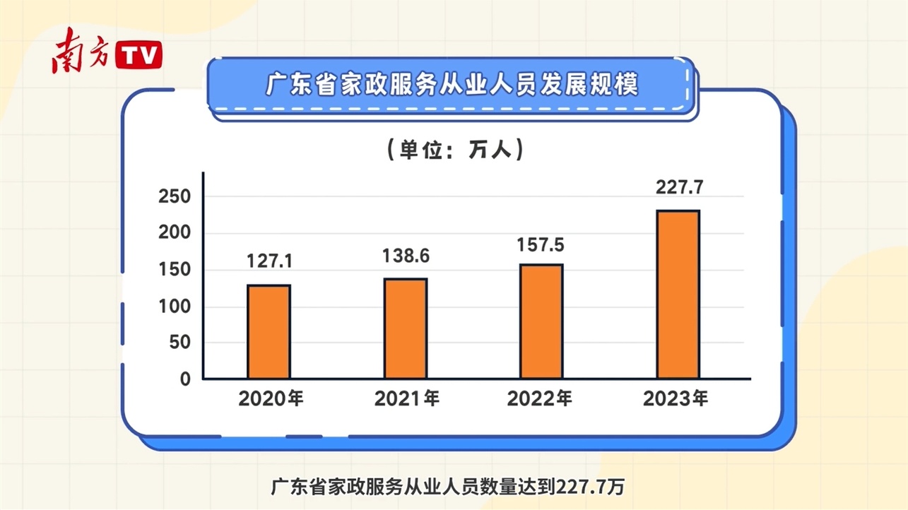 热辣滚烫!广东家政服务行业大调查