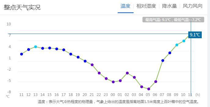 长春人 看过来,气温回升了,你准备好了吗?