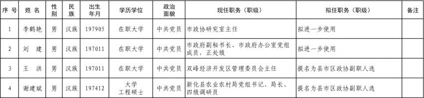 娄底市委管理干部任前公示公告