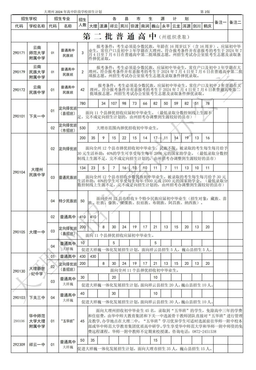 下关一中,大理一中,民族中学,新世纪中学招生公告汇总!