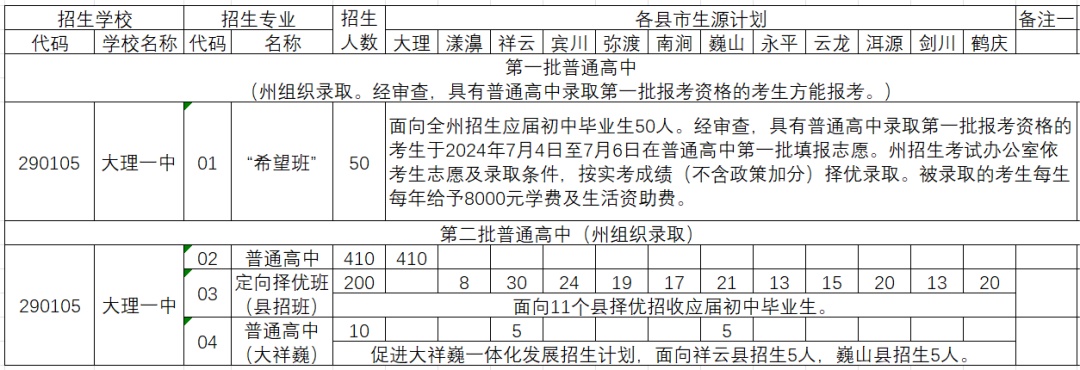 下关一中,大理一中,民族中学,新世纪中学招生公告汇总!