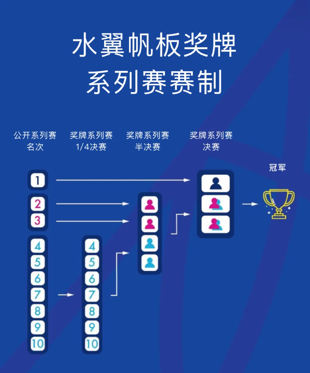 米乐体育：巴黎奥运会帆船帆板比赛 宁波运动员闫铮挺进四分之一决赛 米乐博彩资讯 第2张