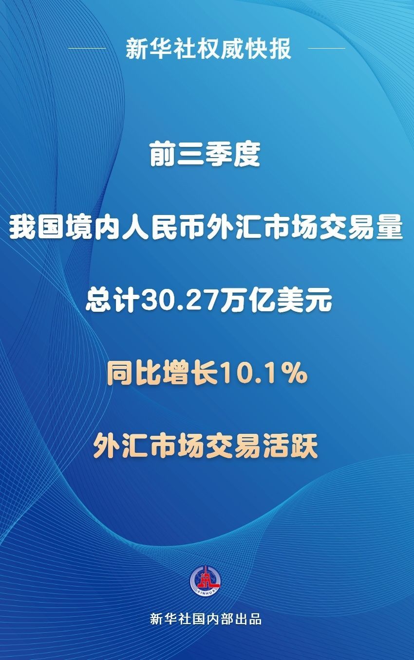 »Ȩ챨ǰҹгͬ10.1%