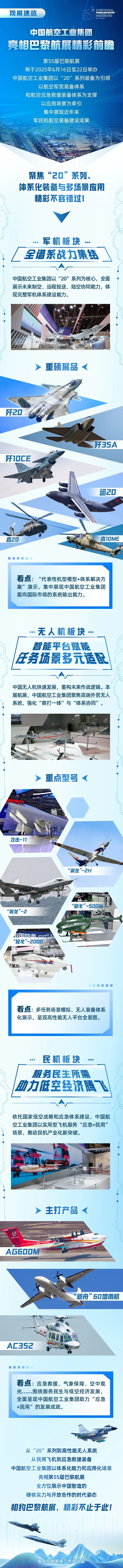 中国航空工业集团公布2025巴黎航展阵容 歼-20、运-20领衔