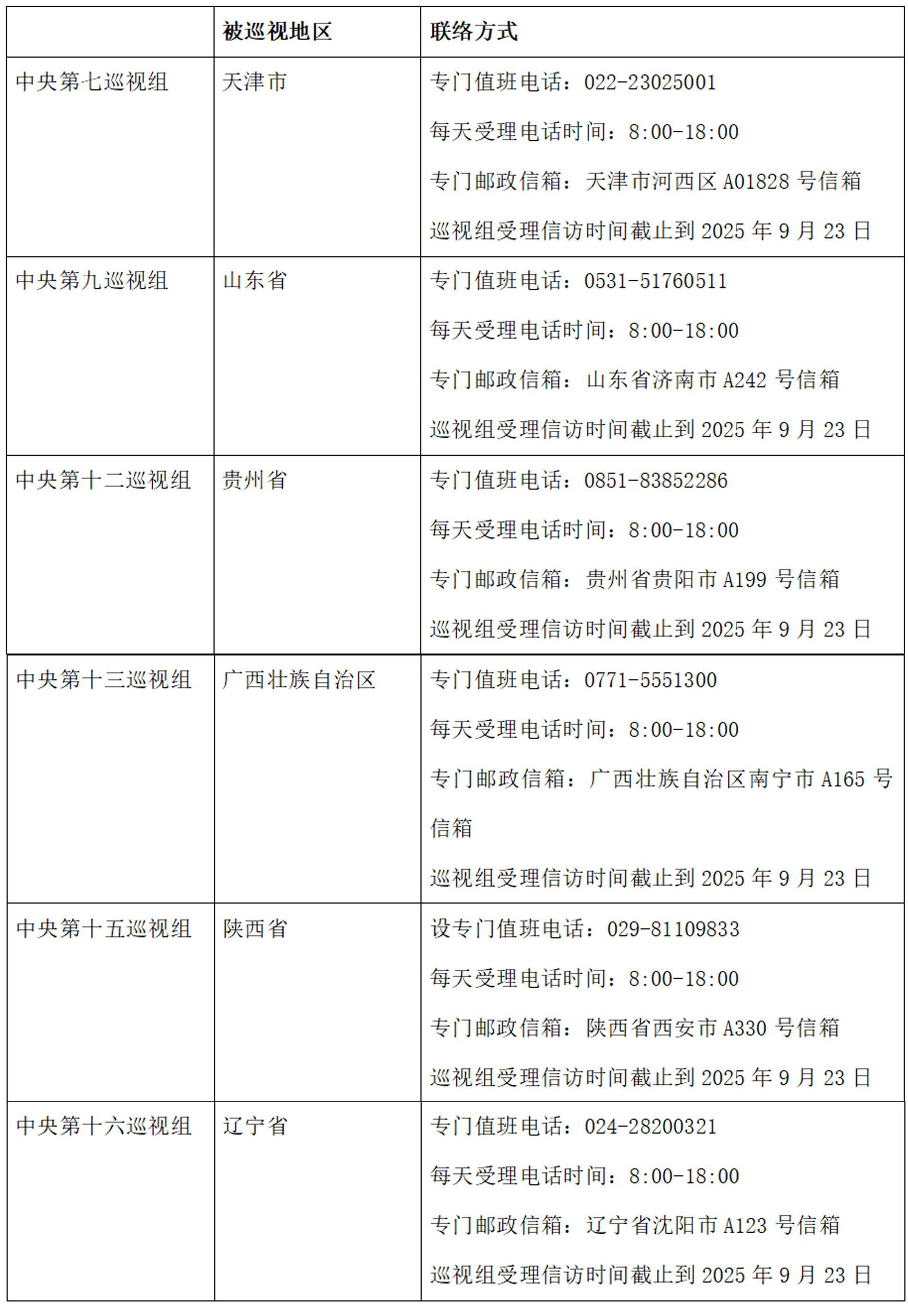 二十届中央第六轮巡视陆续进驻 联络方式公布