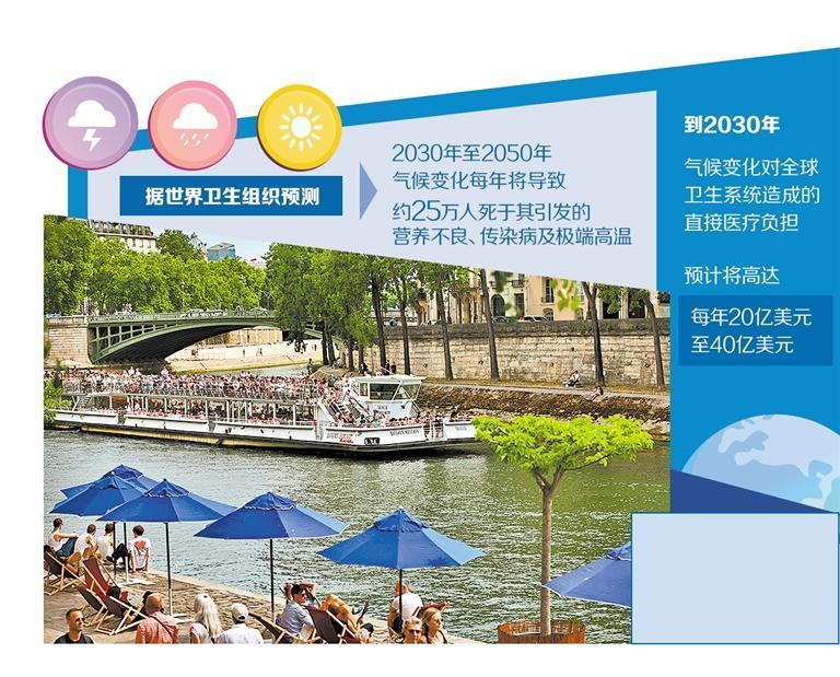 协同应对全球气候变化引起的健康问题