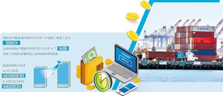 国际货币基金组织发布报告显示——全球经常账户失衡加剧