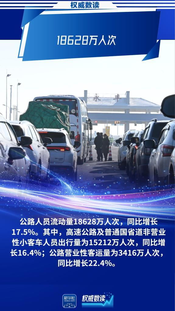 权威数读丨元旦假期首日出行人数同比增两成 人次超2亿