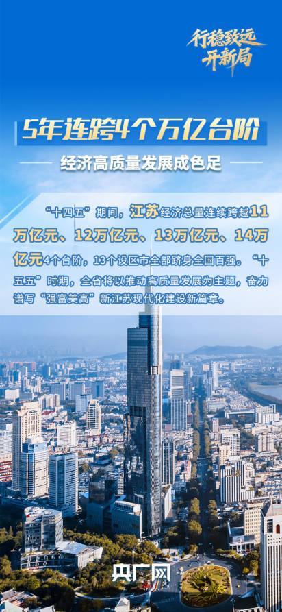 连跨4个万亿台阶，“苏大强”的“新”引擎有多强？