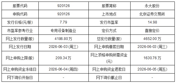 今日申购:永大股份