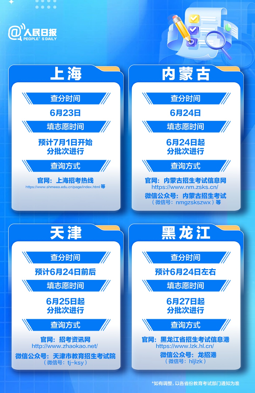 今天起,高考出分