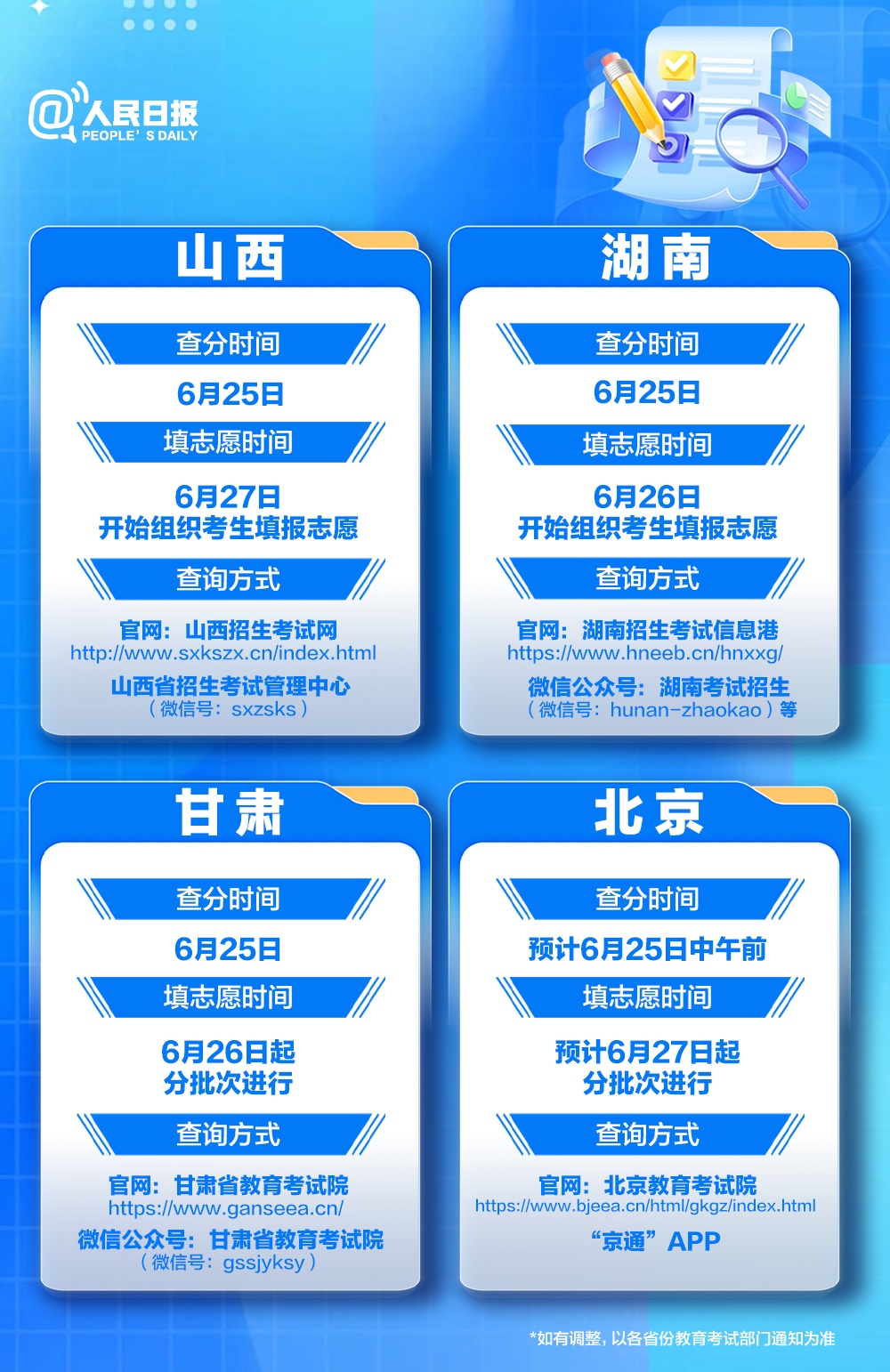 今天起,高考出分