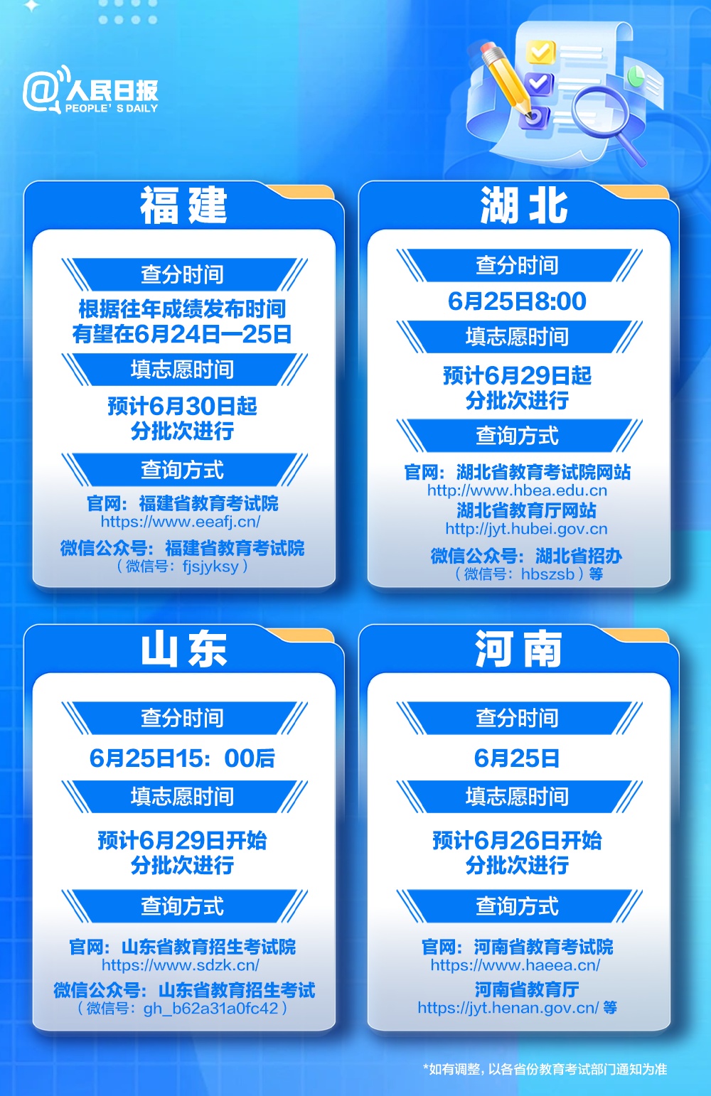 今天起,高考出分