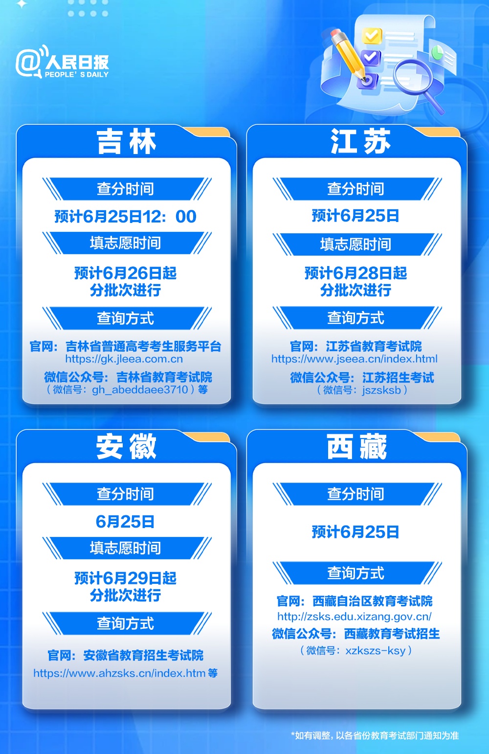 今天起,高考出分