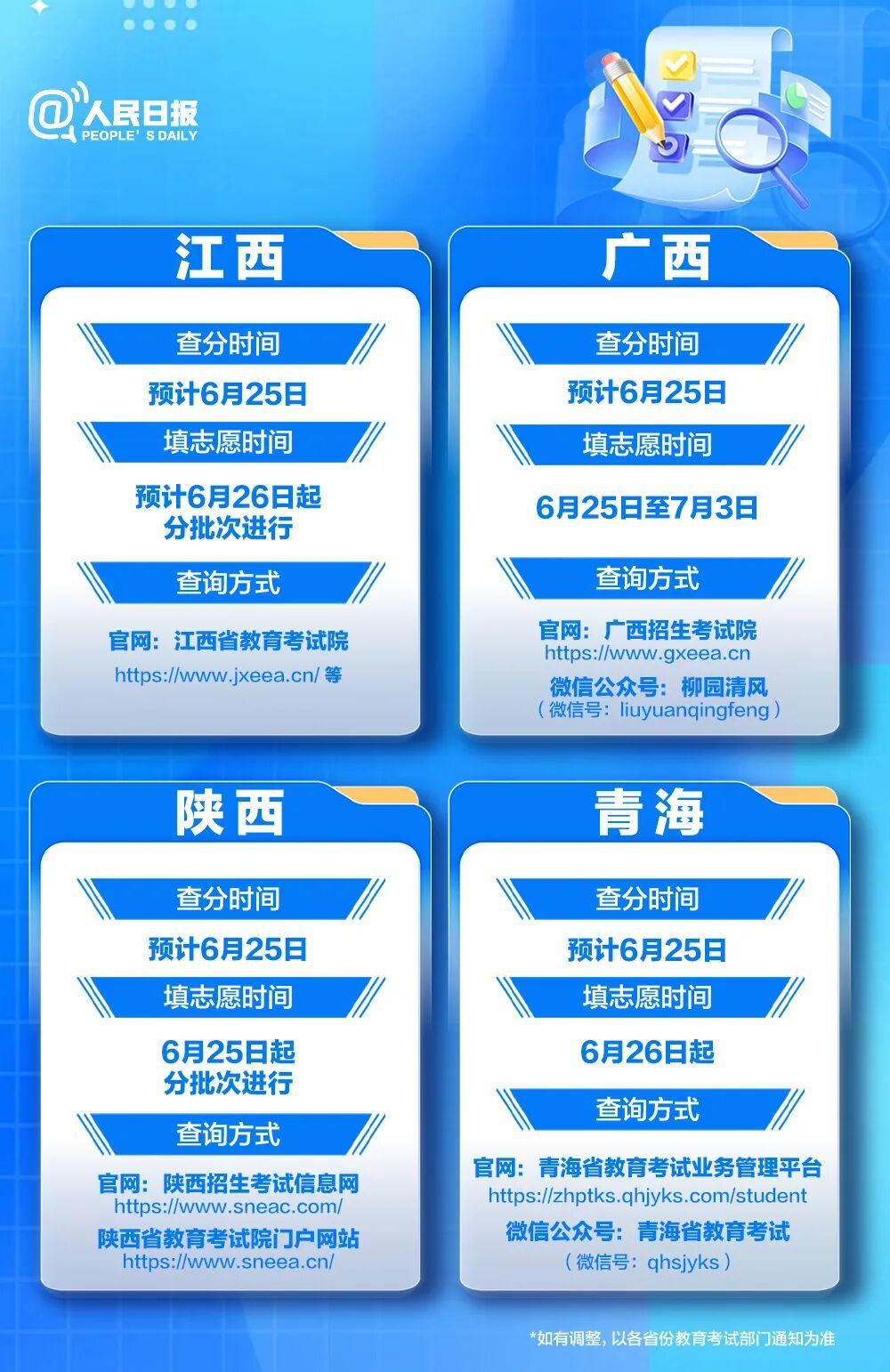 今天起,高考出分