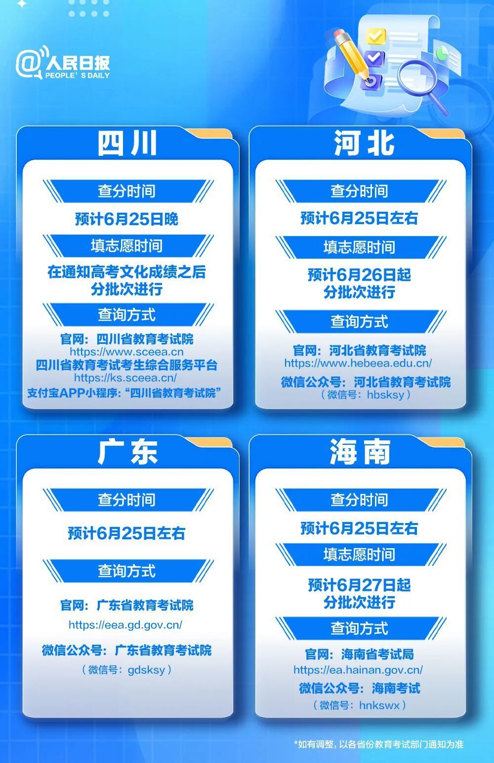今天起,高考出分