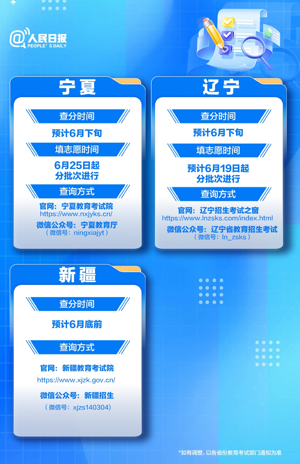 今天起,高考出分