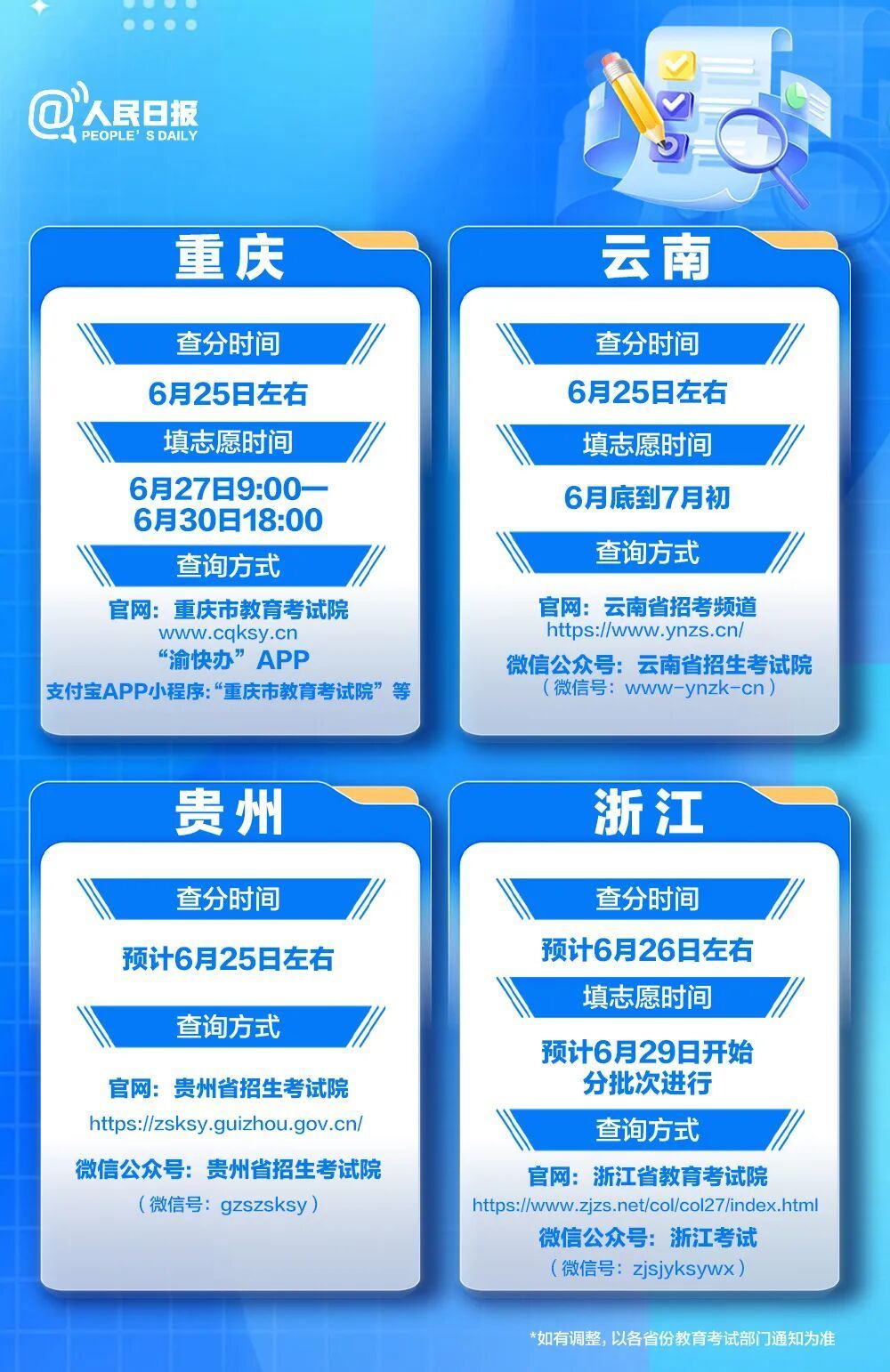 今天起,高考出分
