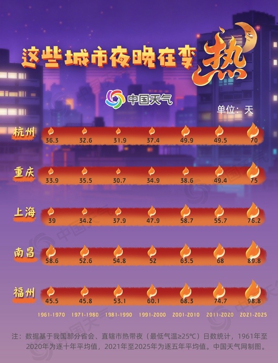 全国热带夜指数地图发布 看哪里空调连轴转